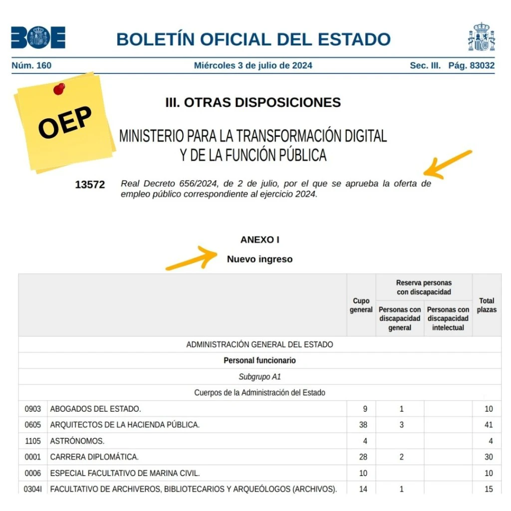 OEP publicada en el BOE